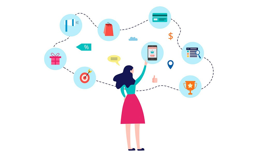 Customer journey mapping